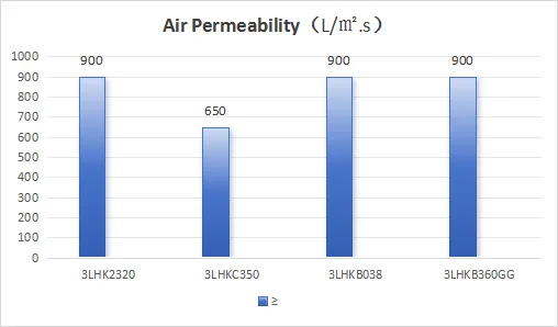 Environmental Air Filter Media