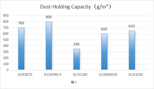 PP/PU Engine Air Filter